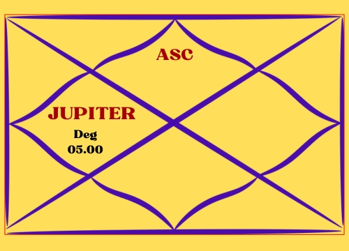 If Jupiter is in the fourth house and the degree is 5, then is it weak?